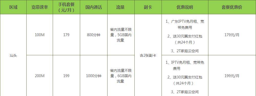 汕头电信 汕头电信最新优惠套餐:200M宽带+手机不限流量