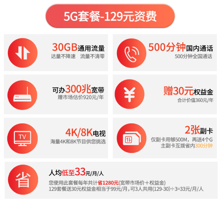 汕头电信5G套餐129资费